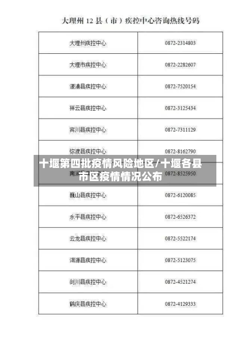 十堰第四批疫情风险地区/十堰各县市区疫情情况公布-第2张图片
