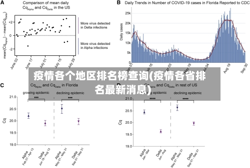 疫情各个地区排名榜查询(疫情各省排名最新消息)-第2张图片