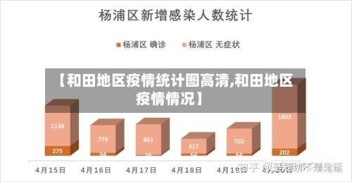 【和田地区疫情统计图高清,和田地区疫情情况】