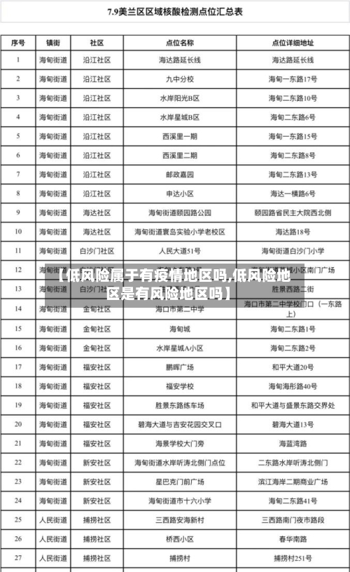 【低风险属于有疫情地区吗,低风险地区是有风险地区吗】-第3张图片