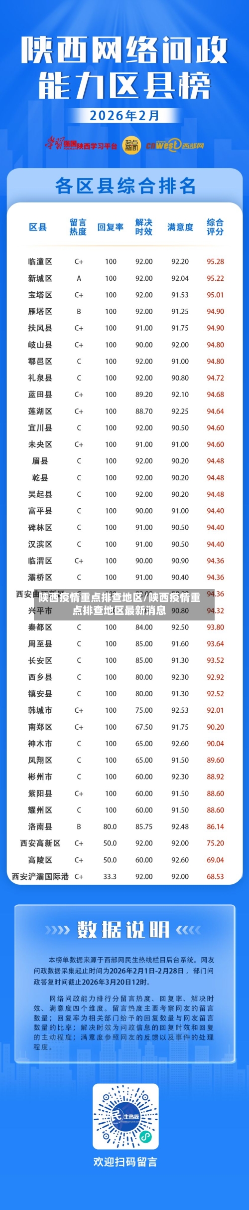 陕西疫情重点排查地区/陕西疫情重点排查地区最新消息