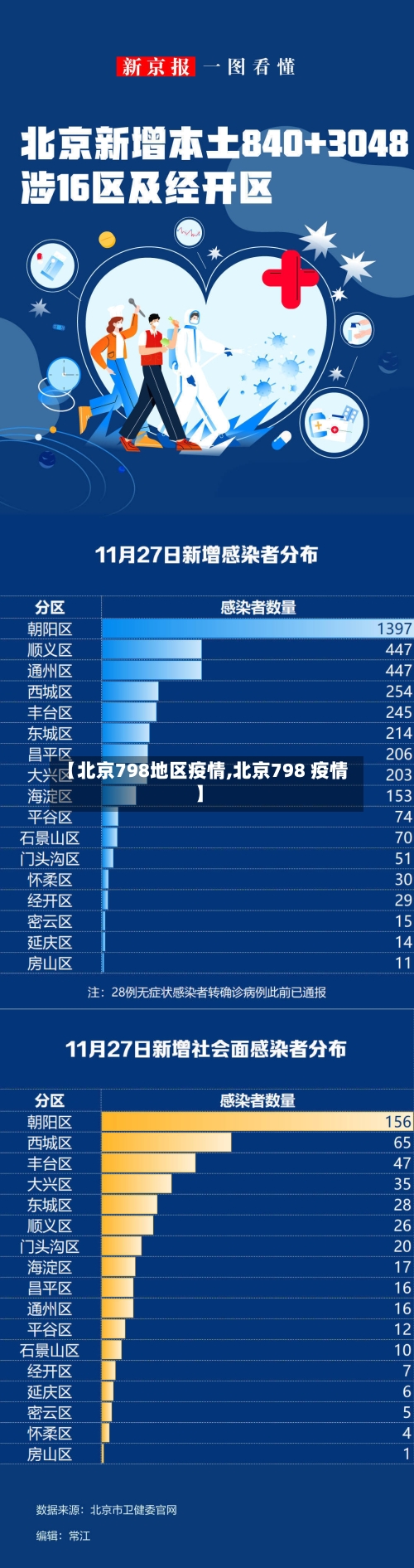 【北京798地区疫情,北京798 疫情】-第2张图片