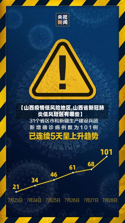 【山西疫情低风险地区,山西省新冠肺炎低风险区有哪些】-第2张图片