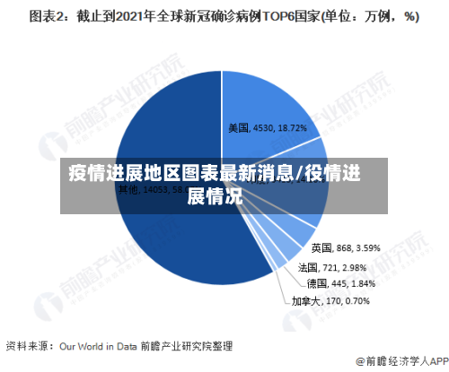 疫情进展地区图表最新消息/役情进展情况-第3张图片