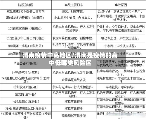 渭南疫情中高地区/渭南是疫情的高中低哪类风险区-第3张图片