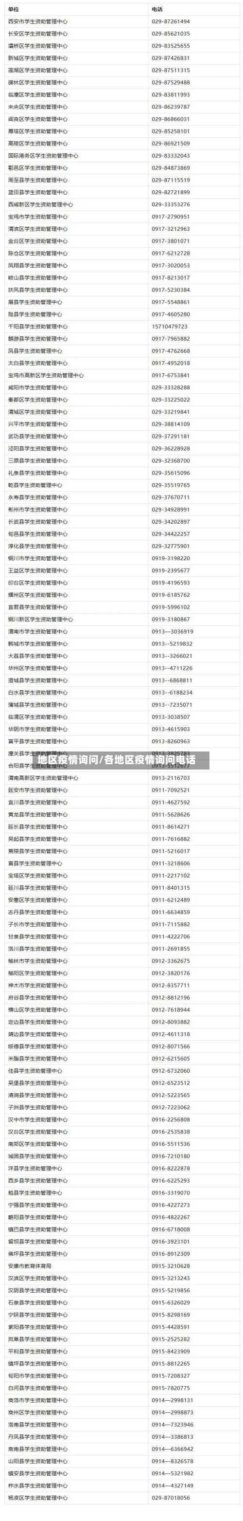 地区疫情询问/各地区疫情询问电话