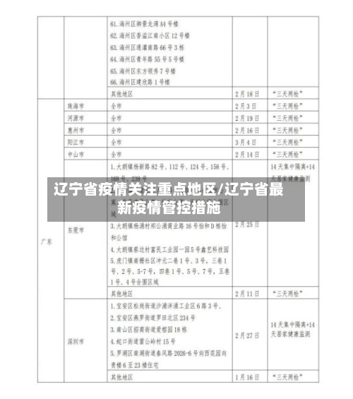 辽宁省疫情关注重点地区/辽宁省最新疫情管控措施