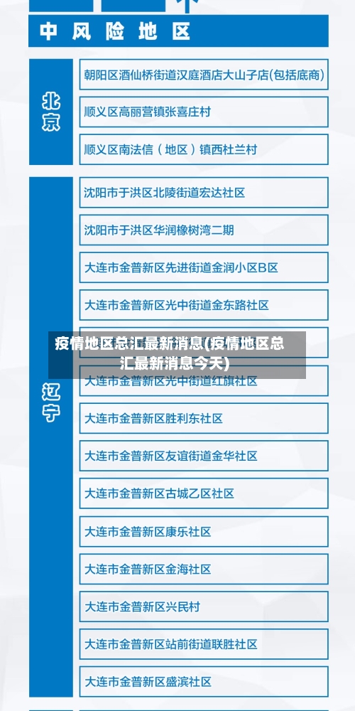 疫情地区总汇最新消息(疫情地区总汇最新消息今天)-第2张图片