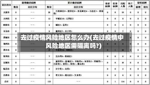 去过疫情风险地区怎么办(去过疫情中风险地区需隔离吗?)