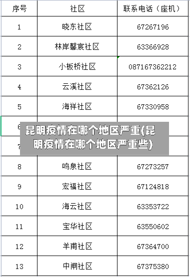 昆明疫情在哪个地区严重(昆明疫情在哪个地区严重些)