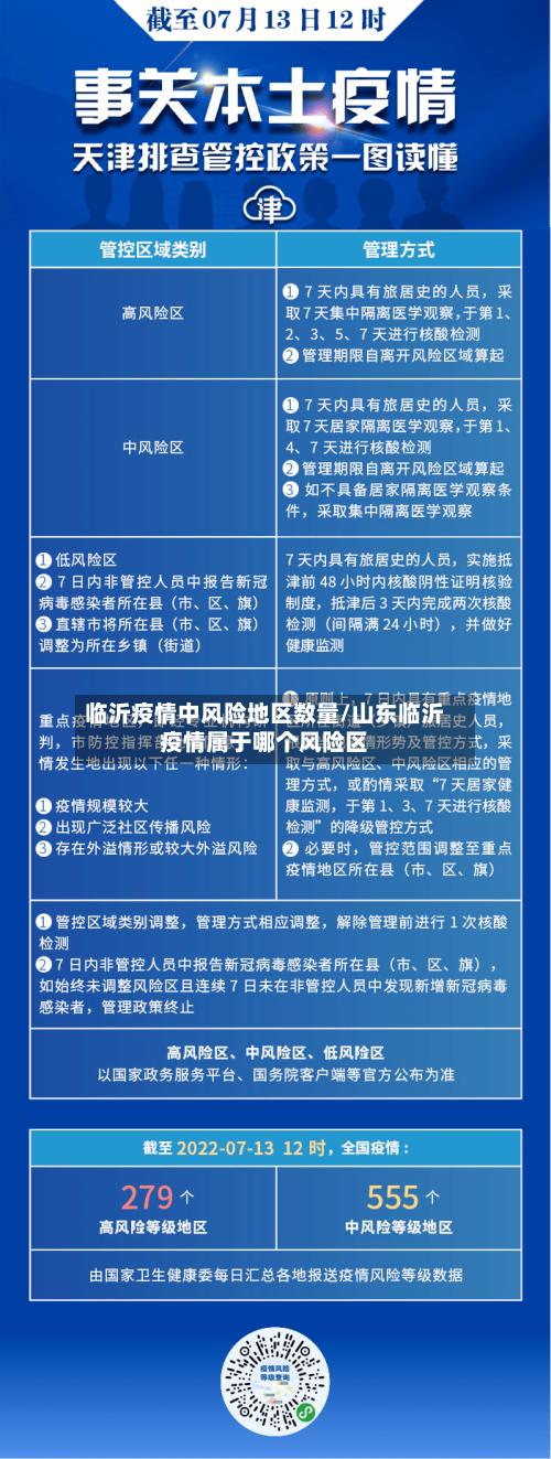临沂疫情中风险地区数量/山东临沂疫情属于哪个风险区