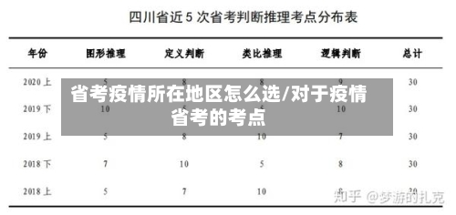 省考疫情所在地区怎么选/对于疫情省考的考点