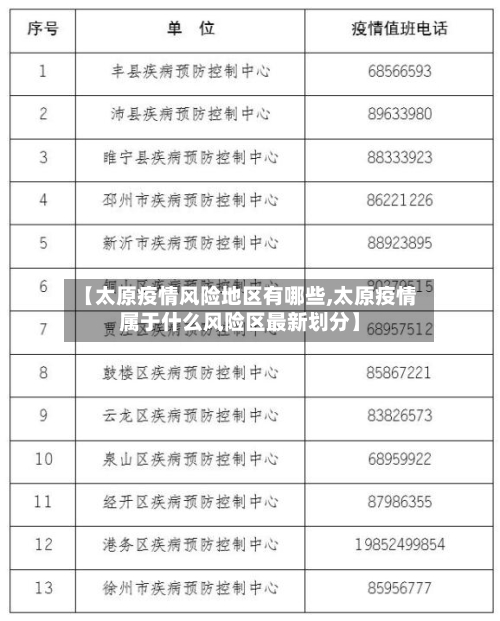 【太原疫情风险地区有哪些,太原疫情属于什么风险区最新划分】