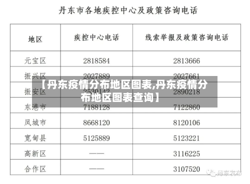 【丹东疫情分布地区图表,丹东疫情分布地区图表查询】-第3张图片
