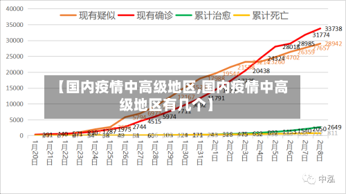 【国内疫情中高级地区,国内疫情中高级地区有几个】-第2张图片