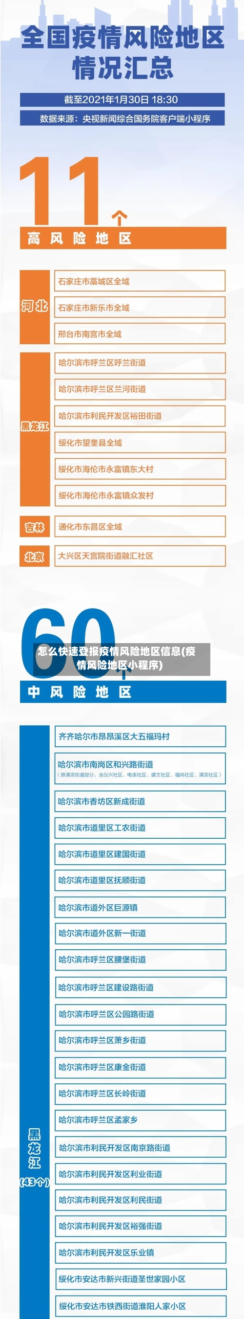 怎么快速登报疫情风险地区信息(疫情风险地区小程序)-第2张图片
