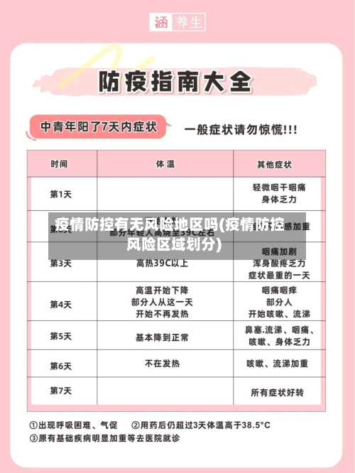 疫情防控有无风险地区吗(疫情防控风险区域划分)