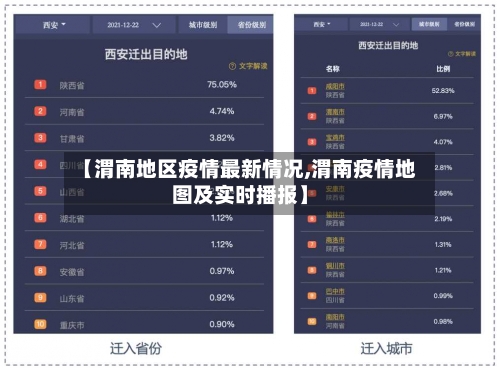 【渭南地区疫情最新情况,渭南疫情地图及实时播报】-第2张图片