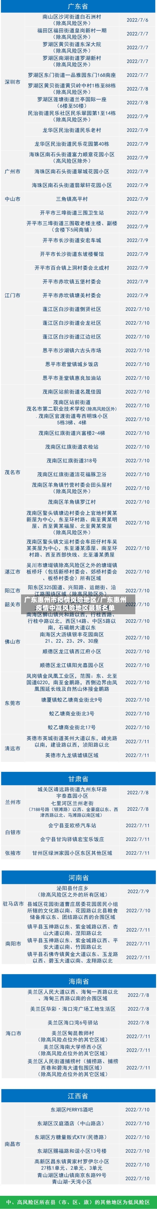 广东惠州市疫情风险地区/广东惠州疫情中高风险地区最新名单-第3张图片