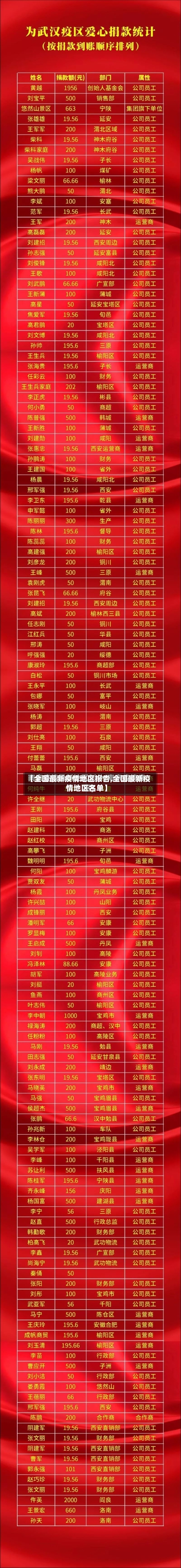 【全国最新疫情地区报告,全国最新疫情地区名单】-第2张图片