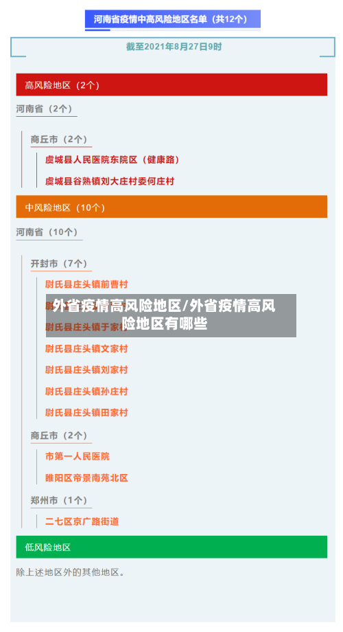 外省疫情高风险地区/外省疫情高风险地区有哪些
