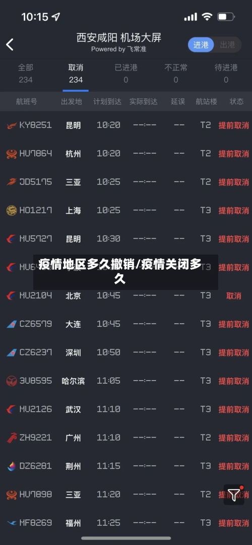 疫情地区多久撤销/疫情关闭多久-第2张图片