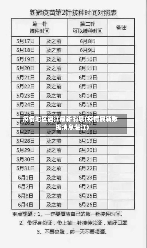疫情地区湛江最新消息(疫情最新数据消息湛江)