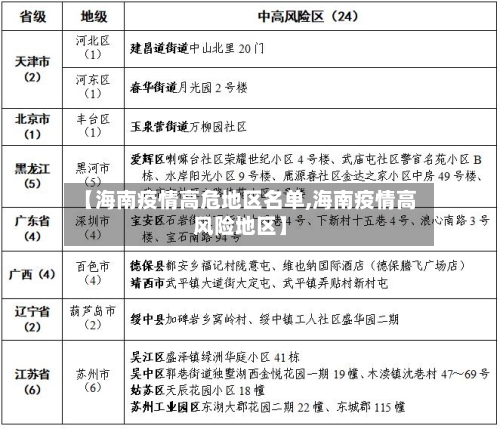 【海南疫情高危地区名单,海南疫情高风险地区】-第2张图片