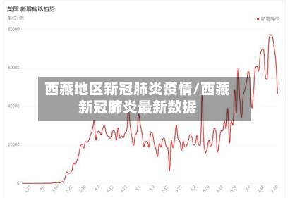 西藏地区新冠肺炎疫情/西藏新冠肺炎最新数据