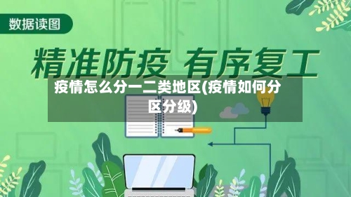 疫情怎么分一二类地区(疫情如何分区分级)-第2张图片