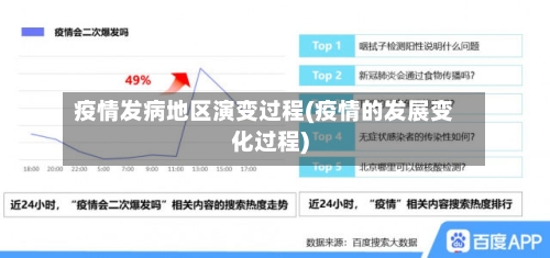 疫情发病地区演变过程(疫情的发展变化过程)-第2张图片