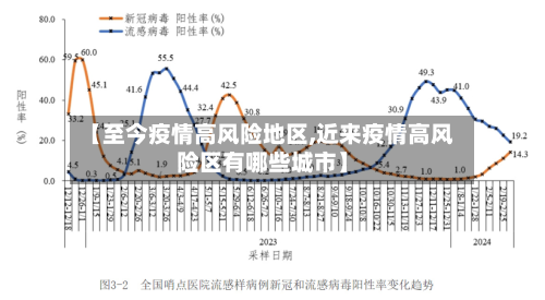【至今疫情高风险地区,近来疫情高风险区有哪些城市】-第2张图片