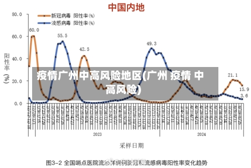 疫情广州中高风险地区(广州 疫情 中高风险)