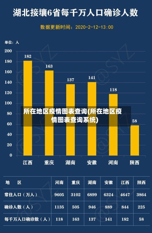 所在地区疫情图表查询(所在地区疫情图表查询系统)-第3张图片