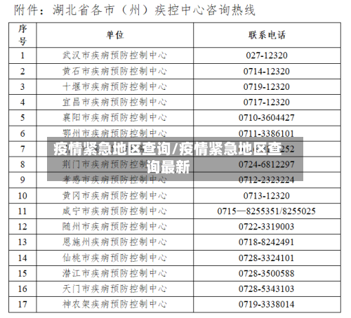 疫情紧急地区查询/疫情紧急地区查询最新-第3张图片