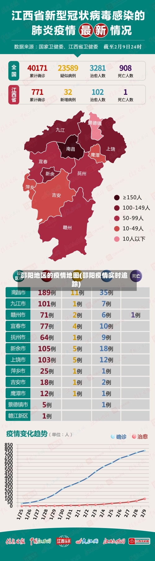 邵阳地区的疫情地图(邵阳疫情实时追踪)