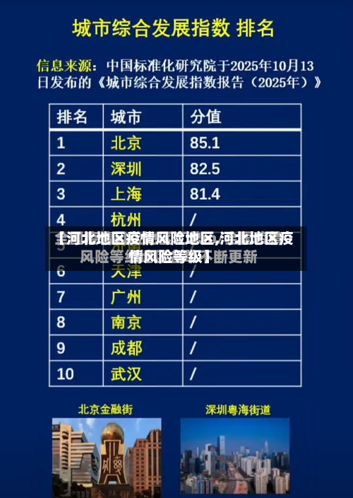 【河北地区疫情风险地区,河北地区疫情风险等级】