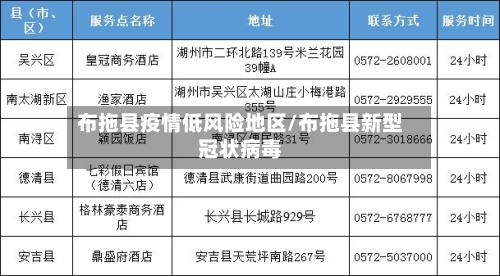 布拖县疫情低风险地区/布拖县新型冠状病毒-第2张图片