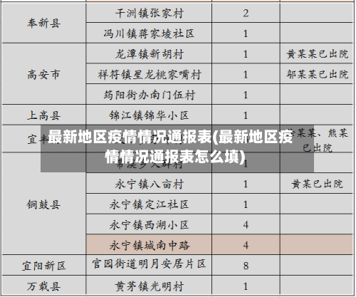 最新地区疫情情况通报表(最新地区疫情情况通报表怎么填)-第2张图片