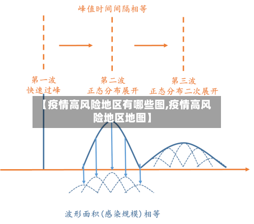 【疫情高风险地区有哪些图,疫情高风险地区地图】-第2张图片