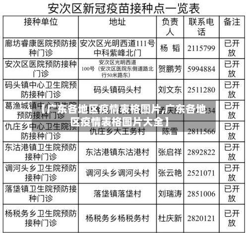【广东各地区疫情表格图片,广东各地区疫情表格图片大全】