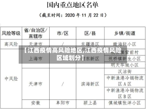 【江西疫情高风险地区,江西疫情风险区域划分】-第2张图片