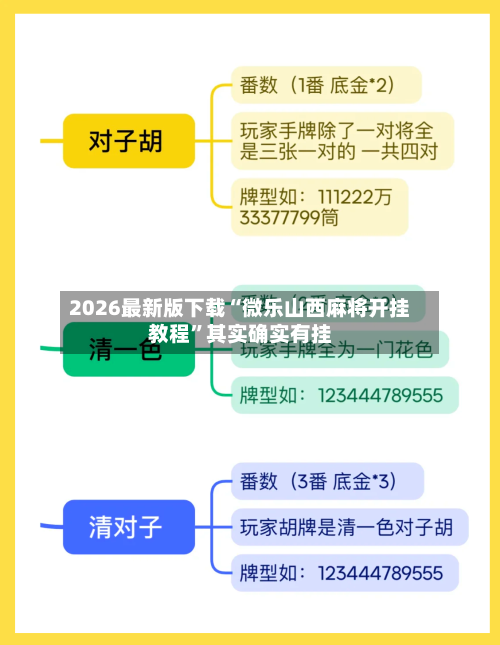 2026最新版下载“微乐山西麻将开挂教程”其实确实有挂