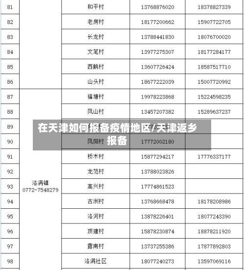 在天津如何报备疫情地区/天津返乡报备-第2张图片