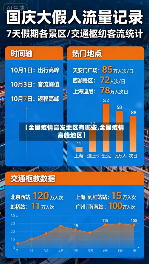【全国疫情高发地区有哪些,全国疫情高峰地区】