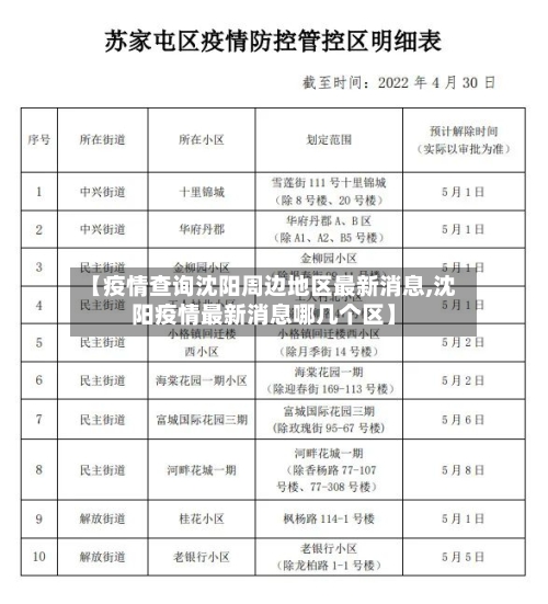【疫情查询沈阳周边地区最新消息,沈阳疫情最新消息哪几个区】-第3张图片