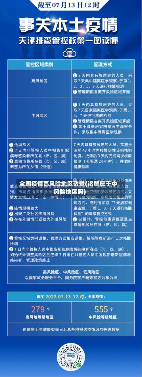 全国疫情高风险地区诸暨(诸暨属于中风险地区吗)-第2张图片