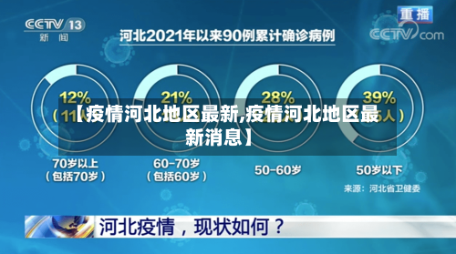 【疫情河北地区最新,疫情河北地区最新消息】-第2张图片
