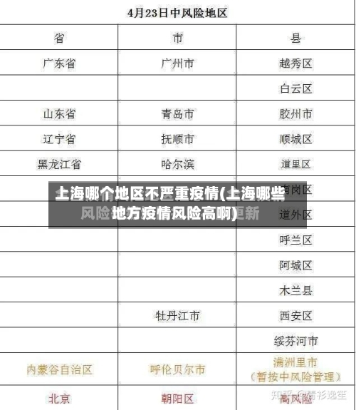 上海哪个地区不严重疫情(上海哪些地方疫情风险高啊)-第3张图片