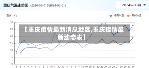 【重庆疫情最新消息地区,重庆疫情最新动态表】